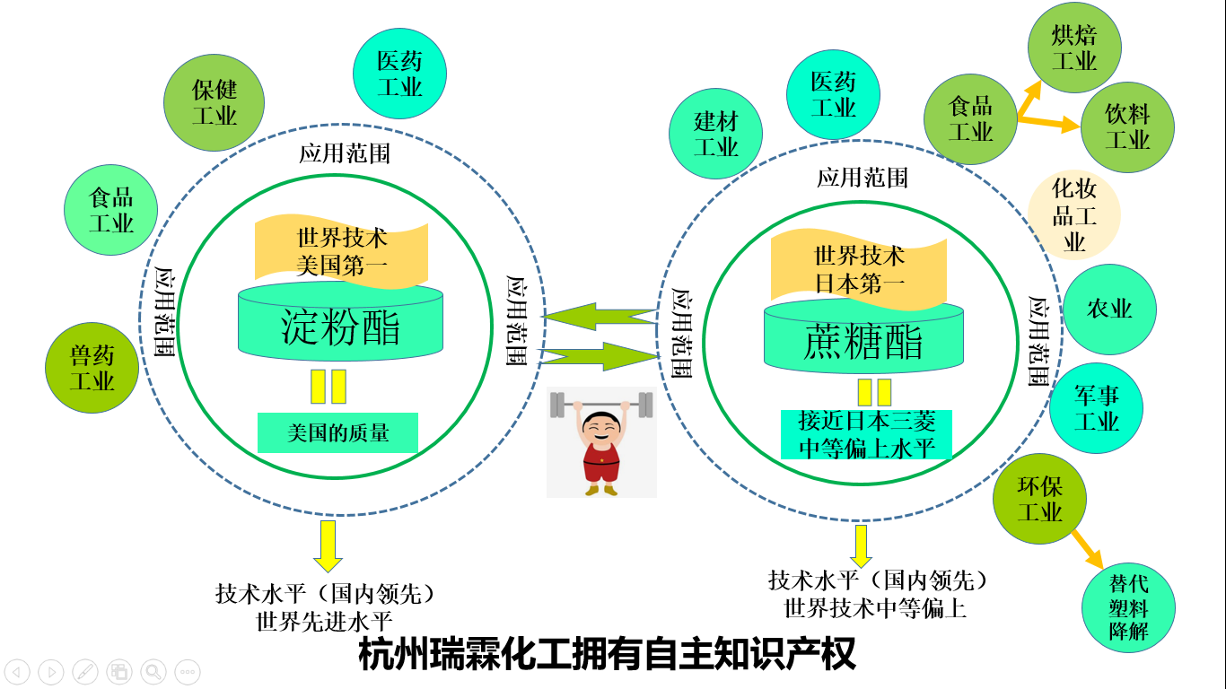 应用范围